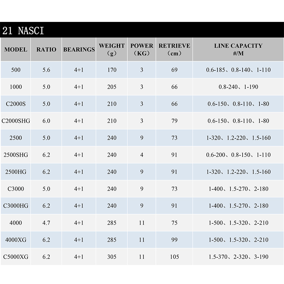 21 nowy SHIMANO NASCI Spinning – Abu Garcia Reel Max recenzja i cena
